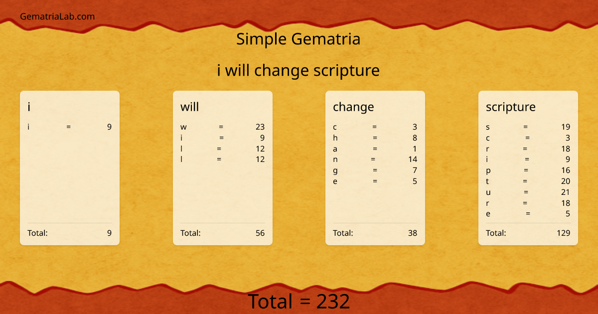i will change scripture in simple Gematria